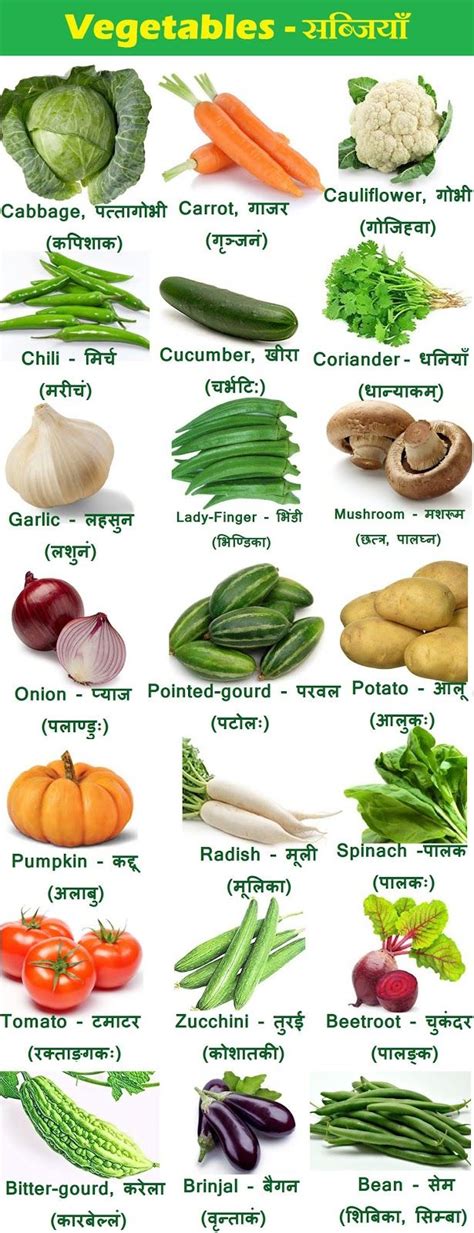 List of Vegetable names in English, Hindi and other languages